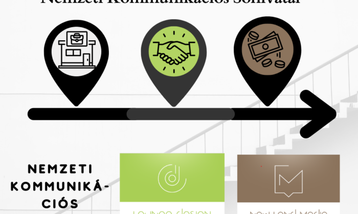 Nemzeti Kommunikációs Sóhivatal